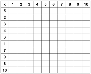 Times Tables Grid