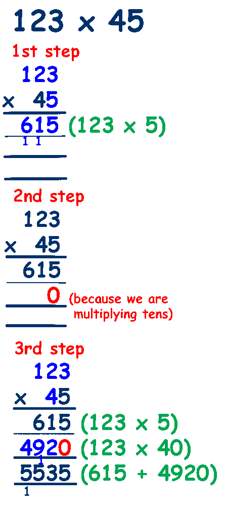 Standard Method HTU x TU